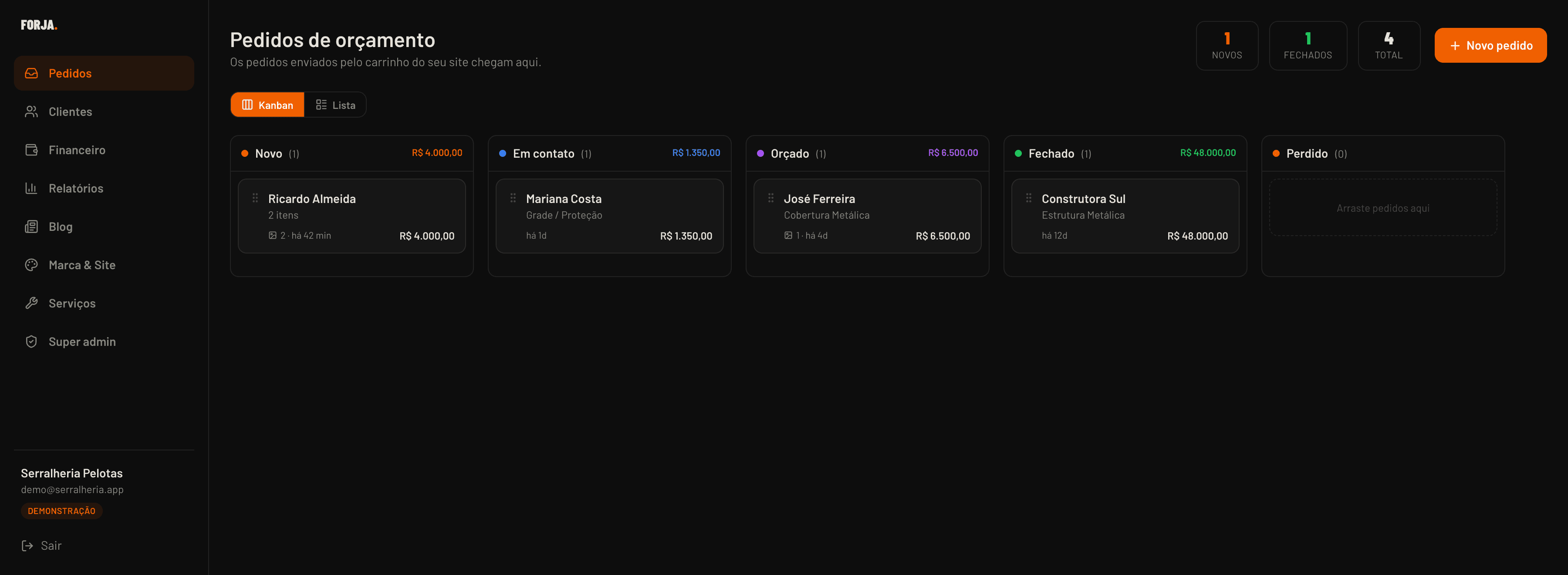 Painel do Forja com o Kanban de pedidos: colunas Novo, Em contato, Orçado, Fechado e Perdido, cada uma somando o valor dos pedidos.
